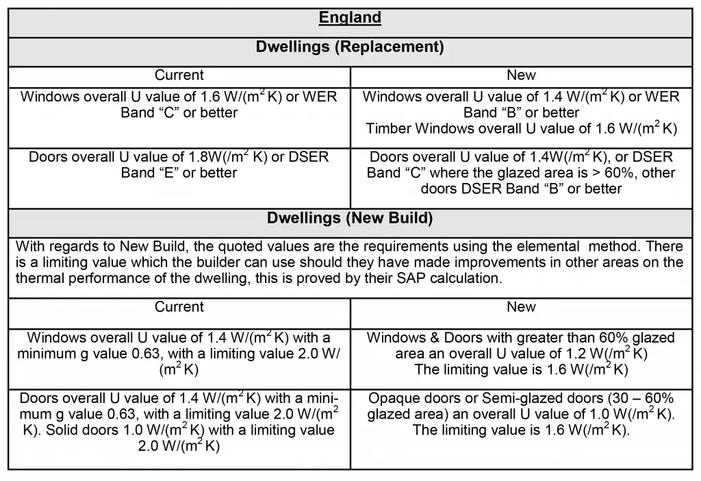 UK Building Regulations - Jan 2022 - FINAL- snip
